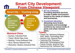 Smart City Development:
               From Chinese Viewpoint
                                               1. ICT as a measure
Smart City‧ Touching Living                       Providing essential services
                                                  to make a better environment
1
1                     2
                      2                           based on the needs of citizens
    ICT                   Industrial              and businesses.
     ICT                   Industrial
    Application
     Application          Clusters &
                           Clusters &          2. Investment attraction
    Strategy-
     Strategy-            Urban
                           Urban                  Attracting more hi-tech
    demand as
     demand as            Renewal
                           Renewal                businesses and knowledge
    the core              Plan                    workforce by various kinds of
     the core              Plan
                                                  parks and urban renewal
                                                  plans.
Mainland China                              Taiwan
                                            • Taipei City: Nankang Software
•   Suzhou: Industrial Park                   Park, Neihu Technology Park
•   Tianjin: Binhai New Area                • Hsinchu City: Science Park
•   Nanjing: Yuhua Software Park            • Taichung City: Precision
•   Wuxi: Sensor Network Park                 Machinery Technological Park
•   Shenzhen: Shekou Industrial Park        • Tainan County: Science Park
                                            • Kaohsiung City: Software Park
•   ……
                                            •…
                                       15
 