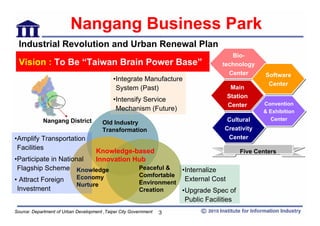 Nangang Business Park
 Industrial Revolution and Urban Renewal Plan
                                                                                      Bio-
                                                                                      Bio-
 Vision : To Be “Taiwan Brain Power Base”                                         technology
                                                                                  technology
                                                                                    Center
                                                                                     Center      Software
                                                                                                 Software
                                            •Integrate Manufacture
                                                                                                  Center
                                                                                                  Center
                                             System (Past)                           Main
                                                                                     Main
                                                                                    Station
                                                                                    Station
                                            •Intensify Service
                                                                                    Center
                                                                                    Center      Convention
                                                                                                Convention
                                             Mechanism (Future)                                 & Exhibition
                                                                                                & Exhibition
            Nangang District                                                        Cultural
                                                                                    Cultural      Center
                                                                                                   Center
                                       Old Industry
                                       Transformation                              Creativity
                                                                                   Creativity
•Amplify Transportation                                                             Center
                                                                                     Center
 Facilities
                                    Knowledge-based                                      Five Centers
                                                                                         Five Centers
•Participate in National            Innovation Hub
 Flagship Scheme Knowledge                             Peaceful &  •Internalize
                           Economy                     Comfortable
• Attract Foreign                                      Environment
                                                                    External Cost
                           Nurture
 Investment                                            Creation    •Upgrade Spec of
                                                                     Public Facilities
Source: Department of Urban Development ,Taipei City Government 23
 