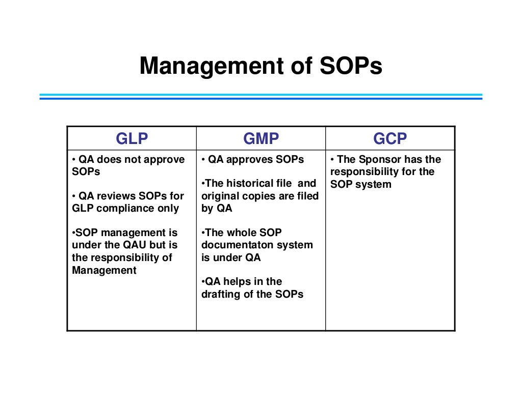GLPvsGMPvsGCP Comparasation
