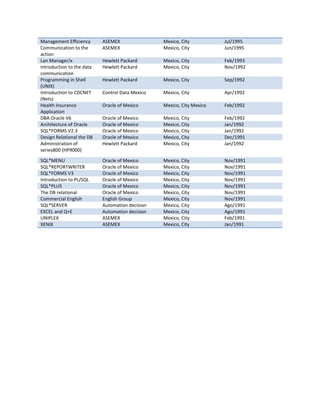 Management Efficiency ASEMEX Mexico, City Jul/1995
Communication to the
action
ASEMEX Mexico, City Jun/1995
Lan Manager/x Hewlett Packard Mexico, City Feb/1993
Introduction to the data
communication
Hewlett Packard Mexico, City Nov/1992
Programming in Shell
(UNIX)
Hewlett Packard Mexico, City Sep/1992
Introduction to CDCNET
(Nets)
Control Data Mexico Mexico, City Apr/1992
Health Insurance
Application
Oracle of Mexico Mexico, City Mexico Feb/1992
DBA Oracle V6 Oracle of Mexico Mexico, City Feb/1992
Architecture of Oracle Oracle of Mexico Mexico, City Jan/1992
SQL*FORMS V2.3 Oracle of Mexico Mexico, City Jan/1992
Design Relational the DB Oracle of Mexico Mexico, City Dec/1991
Administration of
series800 (HP9000)
Hewlett Packard Mexico, City Jan/1992
SQL*MENU Oracle of Mexico Mexico, City Nov/1991
SQL*REPORTWRITER Oracle of Mexico Mexico, City Nov/1991
SQL*FORMS V3 Oracle of Mexico Mexico, City Nov/1991
Introduction to PL/SQL Oracle of Mexico Mexico, City Nov/1991
SQL*PLUS Oracle of Mexico Mexico, City Nov/1991
The DB relational Oracle of Mexico Mexico, City Nov/1991
Commercial English English Group Mexico, City Nov/1991
SQL*SERVER Automation decision Mexico, City Ago/1991
EXCEL and Q+E Automation decision Mexico, City Ago/1991
UNIPLEX ASEMEX Mexico, City Feb/1991
XENIX ASEMEX Mexico, City Jan/1991
 