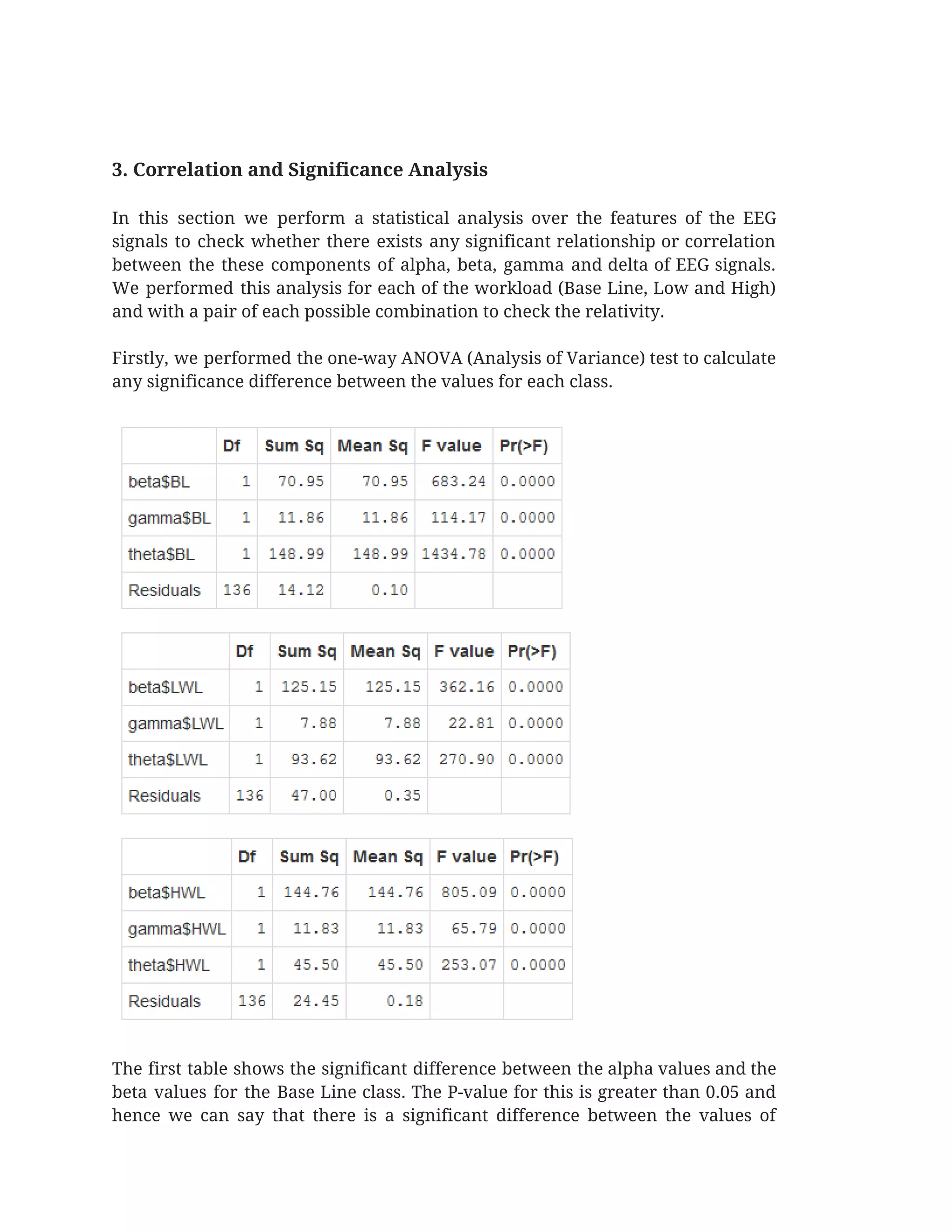  
 
3. Correlation and Significance Analysis 
 
In this section we perform a statistical analysis over the features of the EEG                           
signals to check whether there exists any significant relationship or correlation                     
between the these components of alpha, beta, gamma and delta of EEG signals.                         
We performed this analysis for each of the workload (Base Line, Low and High)                           
and with a pair of each possible combination to check the relativity.  
 
Firstly, we performed the one-way ANOVA (Analysis of Variance) test to calculate                       
any significance difference between the values for each class.  
 
 
 
The first table shows the significant difference between the alpha values and the                         
beta values for the Base Line class. The P-value for this is greater than 0.05 and                               
hence we can say that there is a significant difference between the values of                           
 
 
 
 