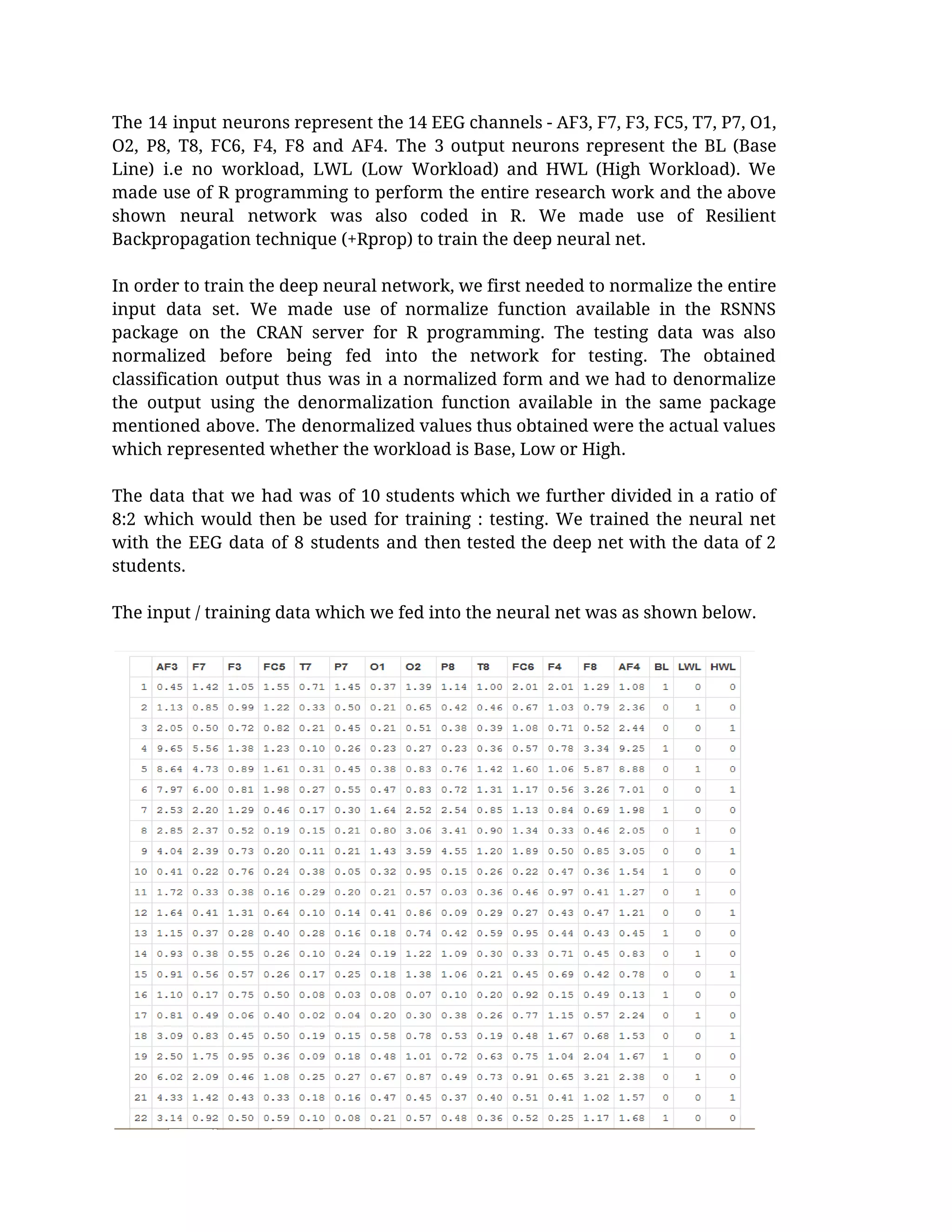 The 14 input neurons represent the 14 EEG channels - AF3, F7, F3, FC5, T7, P7, O1,                                 
O2, P8, T8, FC6, F4, F8 and AF4. The 3 output neurons represent the BL (Base                               
Line) i.e no workload, LWL (Low Workload) and HWL (High Workload). We                       
made use of R programming to perform the entire research work and the above                           
shown neural network was also coded in R. We made use of Resilient                         
Backpropagation technique (+Rprop) to train the deep neural net.  
 
In order to train the deep neural network, we first needed to normalize the entire                             
input data set. We made use of normalize function available in the RSNNS                         
package on the CRAN server for R programming. The testing data was also                         
normalized before being fed into the network for testing. The obtained                     
classification output thus was in a normalized form and we had to denormalize                         
the output using the denormalization function available in the same package                     
mentioned above. The denormalized values thus obtained were the actual values                     
which represented whether the workload is Base, Low or High.  
 
The data that we had was of 10 students which we further divided in a ratio of                                 
8:2 which would then be used for training : testing. We trained the neural net                             
with the EEG data of 8 students and then tested the deep net with the data of 2                                   
students.  
 
The input / training data which we fed into the neural net was as shown below.  
 
  
 
 
 
 