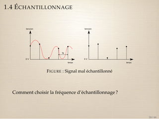1.4 ÉCHANTILLONNAGE 
FIGURE : Signal mal échantillonné 
Comment choisir la fréquence d’échantillonnage ? 
20 / 44 
 