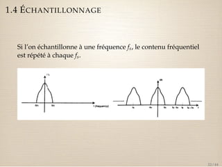 1.4 ÉCHANTILLONNAGE 
Si l’on échantillonne à une fréquence fs, le contenu fréquentiel 
est répété à chaque fs. 
22 / 44 
 