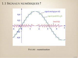 1.1 SIGNAUX NUMÉRIQUES ? 
FIGURE : numérisation 
6 / 44 
 