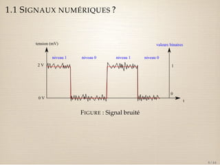 1.1 SIGNAUX NUMÉRIQUES ? 
FIGURE : Signal bruité 
8 / 44 
 