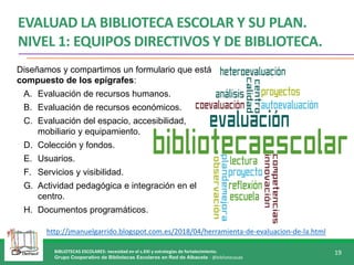 BIBLIOTECAS ESCOLARES: necesidad en el s.XXI y estrategias de fortalecimiento.
Grupo Cooperativo de Bibliotecas Escolares en Red de Albacete - @bibliotecasab
19
EVALUAD LA BIBLIOTECA ESCOLAR Y SU PLAN.
NIVEL 1: EQUIPOS DIRECTIVOS Y DE BIBLIOTECA.
Diseñamos y compartimos un formulario que está
compuesto de los epígrafes:
A. Evaluación de recursos humanos.
B. Evaluación de recursos económicos.
C. Evaluación del espacio, accesibilidad,
mobiliario y equipamiento.
D. Colección y fondos.
E. Usuarios.
F. Servicios y visibilidad.
G. Actividad pedagógica e integración en el
centro.
H. Documentos programáticos.
http://jmanuelgarrido.blogspot.com.es/2018/04/herramienta-de-evaluacion-de-la.html
 
