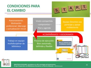 BIBLIOTECAS ESCOLARES: necesidad en el s.XXI y estrategias de fortalecimiento.
Grupo Cooperativo de Bibliotecas Escolares en Red de Albacete - @bibliotecasab
21
CONDICIONES PARA
EL CAMBIO
Asesoramiento.
Motivación
profesional, liderazgo
y actualización inicial
Visión compartida
- compromiso –
Plan y agenda
Equipo Directivo sea
participe y apoye
visiblemente
Trabajo en equipo
multidisciplinar de
biblioteca
Proceso de ejecución.
Bien asesorado,
definido y flexible
ACOMPAÑAMOS Y ASESORAMOS
 