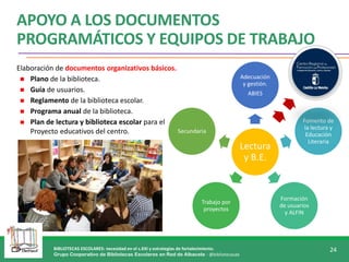 BIBLIOTECAS ESCOLARES: necesidad en el s.XXI y estrategias de fortalecimiento.
Grupo Cooperativo de Bibliotecas Escolares en Red de Albacete - @bibliotecasab
24
Elaboración de documentos organizativos básicos.
 Plano de la biblioteca.
 Guía de usuarios.
 Reglamento de la biblioteca escolar.
 Programa anual de la biblioteca.
 Plan de lectura y biblioteca escolar para el
Proyecto educativos del centro.
APOYO A LOS DOCUMENTOS
PROGRAMÁTICOS Y EQUIPOS DE TRABAJO
Lectura
y B.E.
Adecuación
y gestión.
ABIES
Fomento de
la lectura y
Educación
Literaria
Formación
de usuarios
y ALFIN
Trabajo por
proyectos
Secundaria
 