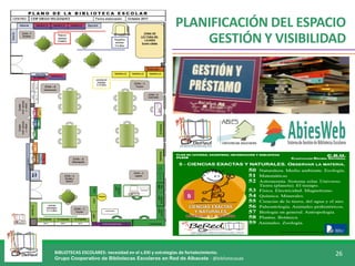 BIBLIOTECAS ESCOLARES: necesidad en el s.XXI y estrategias de fortalecimiento.
Grupo Cooperativo de Bibliotecas Escolares en Red de Albacete - @bibliotecasab
26
PLANIFICACIÓN DEL ESPACIO
GESTIÓN Y VISIBILIDAD
 