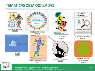 BIBLIOTECAS ESCOLARES: necesidad en el s.XXI y estrategias de fortalecimiento.
Grupo Cooperativo de Bibliotecas Escolares en Red de Albacete - @bibliotecasab
29
TEMÁTICAS DESARROLLADAS
Historias de la Historia
2011-2012
OFICIOS Y PROFESIONES
2012-13
LAS ARTES
2013-14
DETECTIVES Y MISTERIOS
2014-15
LA MAR
2015-16
MALOTES Y MALOTAS
2017-18CIENCIA Y EXPERIMENTOS
2016-17
VIAJANDO POR LOS 5
CONTINENTE
2018-19
 