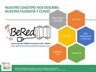 BIBLIOTECAS ESCOLARES: necesidad en el s.XXI y estrategias de fortalecimiento.
Grupo Cooperativo de Bibliotecas Escolares en Red de Albacete - @bibliotecasab
3
NUESTRO LOGOTIPO NOS DESCRIBE:
NUESTRA FILOSOFÍA Y CLAVES
LECTURA
BIBLIOTECA
ESCOLAR
ESCUELA
RED
PRESENCIAL
Y VIRTUAL
ALBACETE
COOPERA-
TIVO
 