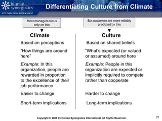 Copyright © 2008 by Human Synergistics International. All Rights Reserved. 29
Differentiating Culture from Climate
Climate Culture
Based on perceptions Based on shared beliefs
“How things are around “What’s expected (or valued
here” or assumed) around here
Example: In this Example: People in this
organization, people are organization are expected or
rewarded in proportion implicitly required to compete
to the excellence of their rather than cooperate
job performance
Short-term implications Long-term implications
Easier to change Harder to change
Most managers focus
only on this
But outcomes are more reliably
predicted by this
 
