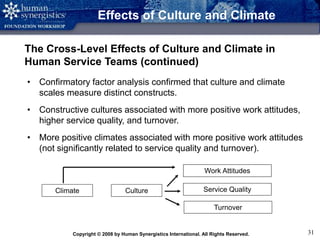 Copyright © 2008 by Human Synergistics International. All Rights Reserved. 31
Effects of Culture and Climate
The Cross-Level Effects of Culture and Climate in
Human Service Teams (continued)
• Confirmatory factor analysis confirmed that culture and climate
scales measure distinct constructs.
• Constructive cultures associated with more positive work attitudes,
higher service quality, and turnover.
• More positive climates associated with more positive work attitudes
(not significantly related to service quality and turnover).
CultureClimate
Work Attitudes
Service Quality
Turnover
 