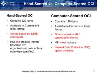 Copyright © 2008 by Human Synergistics International. All Rights Reserved. 33
Computer-Scored OCI
• Contains 120 items
• Available in Current and Ideal
format
• Norms based on 921
organizational units
• HSI must process
• Internet Data Collection (IDC)
option available
Hand-Scored vs. Computer-Scored OCI
Hand-Scored OCI
• Contains 120 items
• Available in Current and
Ideal format
• Norms based on 5,658
individuals
• HSI can process (norms
based on 921
organizational units unless
otherwise specified)
 