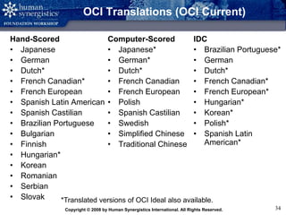 Copyright © 2008 by Human Synergistics International. All Rights Reserved. 34
OCI Translations (OCI Current)
Hand-Scored
• Japanese
• German
• Dutch*
• French Canadian*
• French European
• Spanish Latin American
• Spanish Castilian
• Brazilian Portuguese
• Bulgarian
• Finnish
• Hungarian*
• Korean
• Romanian
• Serbian
• Slovak
Computer-Scored
• Japanese*
• German*
• Dutch*
• French Canadian
• French European
• Polish
• Spanish Castilian
• Swedish
• Simplified Chinese
• Traditional Chinese
*Translated versions of OCI Ideal also available.
IDC
• Brazilian Portuguese*
• German
• Dutch*
• French Canadian*
• French European*
• Hungarian*
• Korean*
• Polish*
• Spanish Latin
American*
 