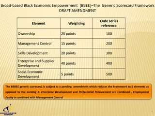 BBEE guide for international inbound business to South Africa | PPTX