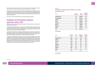 Creating a baseline for Corporate CSR Spend on Global Education ...