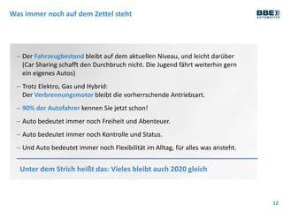 Was immer noch auf dem Zettel steht
12
 Der Fahrzeugbestand bleibt auf dem aktuellen Niveau, und leicht darüber
(Car Sharing schafft den Durchbruch nicht. Die Jugend fährt weiterhin gern
ein eigenes Autos)
 Trotz Elektro, Gas und Hybrid:
Der Verbrennungsmotor bleibt die vorherrschende Antriebsart.
 90% der Autofahrer kennen Sie jetzt schon!
 Auto bedeutet immer noch Freiheit und Abenteuer.
 Auto bedeutet immer noch Kontrolle und Status.
 Und Auto bedeutet immer noch Flexibilität im Alltag, für alles was ansteht.
Unter dem Strich heißt das: Vieles bleibt auch 2020 gleich
 