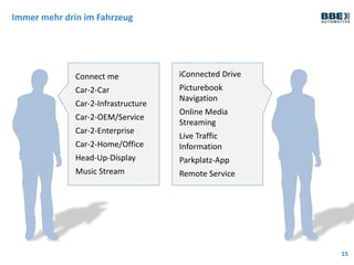 15
Immer mehr drin im Fahrzeug
Connect me
Car-2-Car
Car-2-Infrastructure
Car-2-OEM/Service
Car-2-Enterprise
Car-2-Home/Office
Head-Up-Display
Music Stream
iConnected Drive
Picturebook
Navigation
Online Media
Streaming
Live Traffic
Information
Parkplatz-App
Remote Service
 