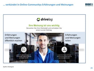 … verkündet in Online-Communitys Erfahrungen und Meinungen
23
Quelle: drivelog.de
Erfahrungen
und Meinungen
öffentlich machen
Erfahrungen
und Meinungen
teilen
 