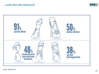 … sucht dort den Austausch
24
Quelle: MOTOR TALK
 