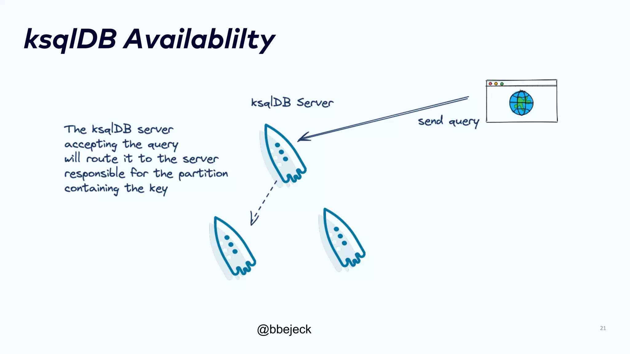 @bbejeck
ksqlDB Availablilty
21
 