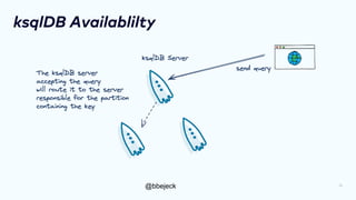 @bbejeck
ksqlDB Availablilty
21
 