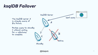 @bbejeck
ksqlDB Failover
23
 