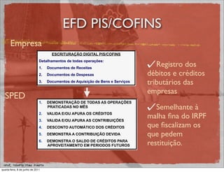 EFD PIS/COFINS
       Empresa
                                       ESCRITURAÇÃO DIGITAL PIS/COFINS
                               Detalhamentos de todas operações:
                               1.    Documentos de Receitas
                                                                                     Registro dos
                               2.    Documentos de Despesas                       débitos e créditos
                               3.    Documentos de Aquisição de Bens e Serviços   tributários das
                                                                                  empresas
  SPED
                               1.    DEMONSTRAÇÃO DE TODAS AS OPERAÇÕES
                                     PRATICADAS NO MÊS                               Semelhante à
                               2. 
                               3. 
                                     VALIDA E/OU APURA OS CRÉDITOS
                                     VALIDA E/OU APURA AS CONTRIBUIÇÕES
                                                                                  malha ﬁna do IRPF
                               4.    DESCONTO AUTOMÁTICO DOS CRÉDITOS             que ﬁscalizam os
                               5.    DEMONSTRA A CONTRIBUIÇÃO DEVIDA              que pedem
                               6.    DEMONSTRA O SALDO DE CRÉDITOS PARA
                                     APROVEITAMENTO EM PERIODOS FUTUROS           restituição.

 prof. Roberto Dias Duarte
quarta-feira, 8 de junho de 2011
 
