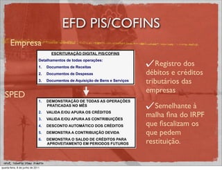 EFD PIS/COFINS
       Empresa
                                       ESCRITURAÇÃO DIGITAL PIS/COFINS
                               Detalhamentos de todas operações:
                               1.    Documentos de Receitas
                                                                                     Registro dos
                               2.    Documentos de Despesas                       débitos e créditos
                               3.    Documentos de Aquisição de Bens e Serviços   tributários das
                                                                                  empresas
  SPED
                               1.    DEMONSTRAÇÃO DE TODAS AS OPERAÇÕES
                                     PRATICADAS NO MÊS                               Semelhante à
                               2. 
                               3. 
                                     VALIDA E/OU APURA OS CRÉDITOS
                                     VALIDA E/OU APURA AS CONTRIBUIÇÕES
                                                                                  malha ﬁna do IRPF
                               4.    DESCONTO AUTOMÁTICO DOS CRÉDITOS             que ﬁscalizam os
                               5.    DEMONSTRA A CONTRIBUIÇÃO DEVIDA              que pedem
                               6.    DEMONSTRA O SALDO DE CRÉDITOS PARA
                                     APROVEITAMENTO EM PERIODOS FUTUROS           restituição.

 prof. Roberto Dias Duarte
quarta-feira, 8 de junho de 2011
 