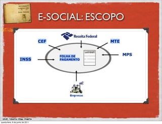 E-SOCIAL: ESCOPO




 prof. Roberto Dias Duarte
quarta-feira, 8 de junho de 2011
 
