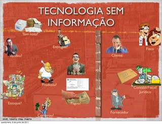 TECNOLOGIA SEM
                                      INFORMAÇÃO
                        Tem nota?


                                           Entregou?                                   Fisco
         Vendeu?                                                  Cliente



                                                       Recebeu?


                                     Produziu?
                                                                               Contábil/Fiscal/
                                                                                  Jurídico

       Estoque?                                        Pagou?

                                                                  Fornecedor
                                   Comprou?
 prof. Roberto Dias Duarte
quarta-feira, 8 de junho de 2011
 