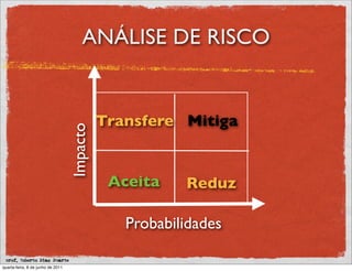 ANÁLISE DE RISCO


                                             Transfere Mitiga
                                   Impacto




                                              Aceita    Reduz

                                                Probabilidades

 prof. Roberto Dias Duarte
quarta-feira, 8 de junho de 2011
 