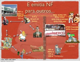 E emitia NF
                                   NF-e
                                   NFS-e
                                           para outros...
                                                              EFD ICMS/IPI
                                   CF-e       CT-e              EFD/CIAP
                                   CC-e      Brasil-id       EFD PIS/COFINS
                                              Siniav           EFD/FOLHA
                                                                                  Fisco
                                                         NF-e               SPED Contábil
                                                         NFS-e               EFD Contábil
                                                         CF-e
                                                         CC-e
                                                             Cliente


                                                                            Contábil/Fiscal/
                                                                               Jurídico
                                                          NF-e
                                                          NFS-e
                                                          CF-e
                                                          CC-e Fornecedor
 prof. Roberto Dias Duarte
quarta-feira, 8 de junho de 2011
 