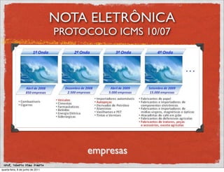 NOTA ELETRÔNICA
                                   PROTOCOLO ICMS 10/07




                                        empresas
 prof. Roberto Dias Duarte
quarta-feira, 8 de junho de 2011
 