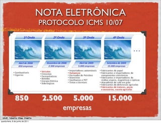 NOTA ELETRÔNICA
                                   PROTOCOLO ICMS 10/07




                850                 2.500     5.000    15.000
                                            empresas
 prof. Roberto Dias Duarte
quarta-feira, 8 de junho de 2011
 