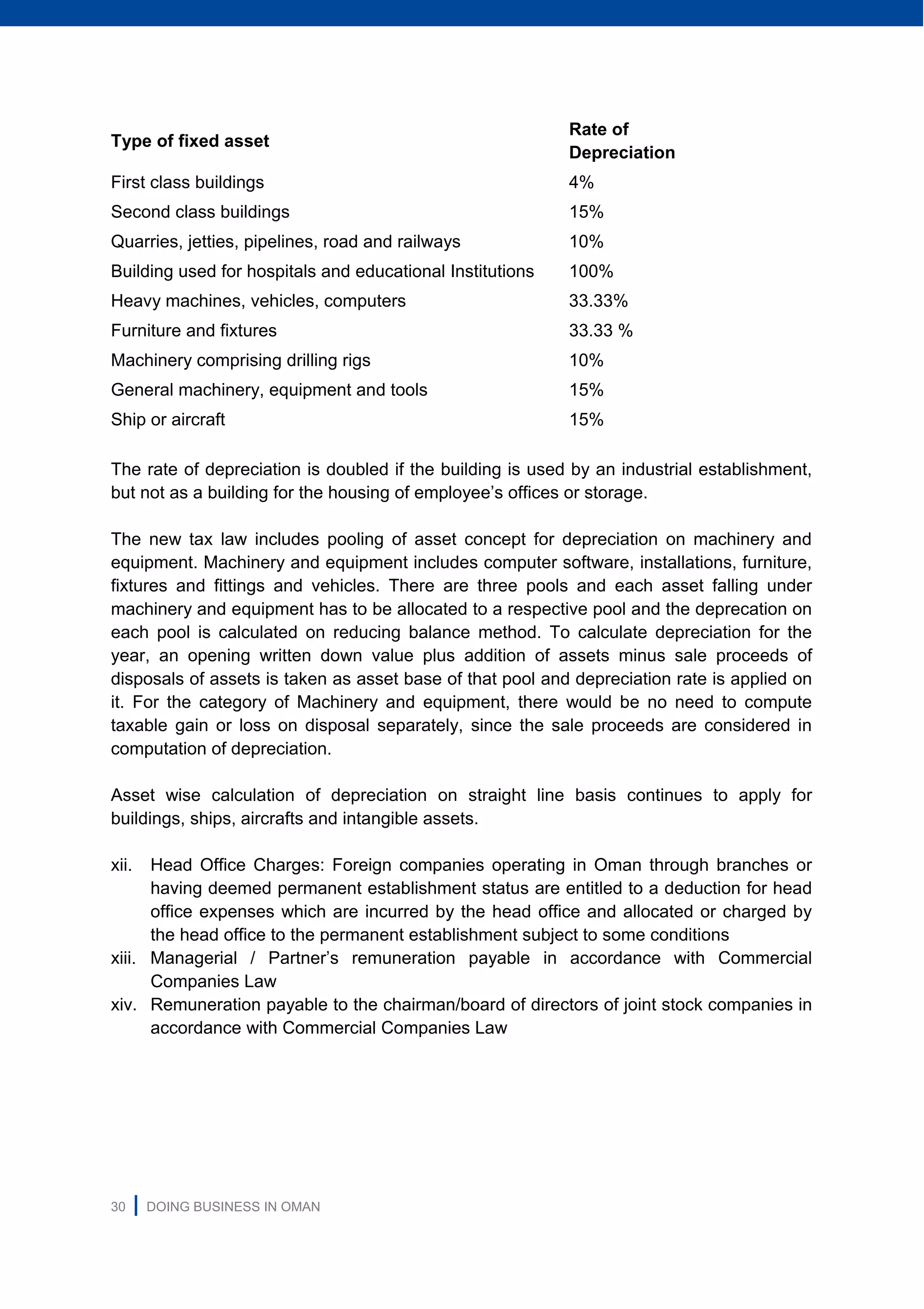 30 | DOING BUSINESS IN OMAN
Type of fixed asset
Rate of
Depreciation
First class buildings 4%
Second class buildings 15%
Quarries, jetties, pipelines, road and railways 10%
Building used for hospitals and educational Institutions 100%
Heavy machines, vehicles, computers 33.33%
Furniture and fixtures 33.33 %
Machinery comprising drilling rigs 10%
General machinery, equipment and tools 15%
Ship or aircraft 15%
The rate of depreciation is doubled if the building is used by an industrial establishment,
but not as a building for the housing of employee’s offices or storage.
The new tax law includes pooling of asset concept for depreciation on machinery and
equipment. Machinery and equipment includes computer software, installations, furniture,
fixtures and fittings and vehicles. There are three pools and each asset falling under
machinery and equipment has to be allocated to a respective pool and the deprecation on
each pool is calculated on reducing balance method. To calculate depreciation for the
year, an opening written down value plus addition of assets minus sale proceeds of
disposals of assets is taken as asset base of that pool and depreciation rate is applied on
it. For the category of Machinery and equipment, there would be no need to compute
taxable gain or loss on disposal separately, since the sale proceeds are considered in
computation of depreciation.
Asset wise calculation of depreciation on straight line basis continues to apply for
buildings, ships, aircrafts and intangible assets.
xii. Head Office Charges: Foreign companies operating in Oman through branches or
having deemed permanent establishment status are entitled to a deduction for head
office expenses which are incurred by the head office and allocated or charged by
the head office to the permanent establishment subject to some conditions
xiii. Managerial / Partner’s remuneration payable in accordance with Commercial
Companies Law
xiv. Remuneration payable to the chairman/board of directors of joint stock companies in
accordance with Commercial Companies Law
 