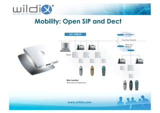 www.wildix.com
Mobility: Open SIP and Dect
 