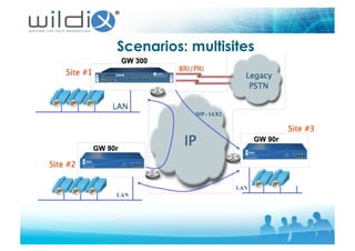 Scenarios: multisites
 