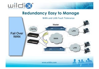 www.wildix.com
Redundancy Easy to Manage
 