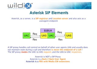 Asterisk SIP Elements
Asterisk, as a server, is a SIP registrar and Location server and also acts as a
useragent endpoint
.
A SIP proxy handles call control on behalf of other user agents (UA) and usually does
not maintain state during a call and therefore is never the endpoint of a call !
The SIP proxy routes the UAC to UAS requests and the UAS to UAC responses.
Asterisk is NOT a SIP Proxy
Asterisk is a Back 2 Back User Agent
Asterisk is a PBX with Media GW extensions
 