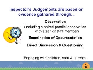 Observation
(including a paired parallel observation
with a senior staff member)
Examination of Documentation
Direct Discussion & Questioning
Engaging with children, staff & parents.
Inspector’s Judgements are based on
evidence gathered through...
 