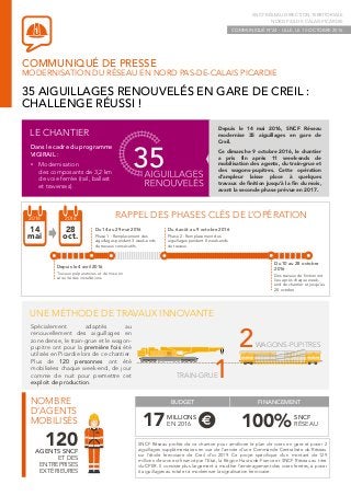 COMMUNIQUÉ DE PRESSE
MODERNISATION DU RÉSEAU EN NORD PAS-DE-CALAIS PICARDIE
SNCF RÉSEAU DIRECTION TERRITORIALE
NORD PAS-DE-CALAIS PICARDIE
COMMUNIQUÉ N°24 - LILLE, LE 10 OCTOBRE 2016
35 AIGUILLAGES RENOUVELÉS EN GARE DE CREIL :
CHALLENGE RÉUSSI !
LE CHANTIER
35
Dans le cadre du programme
VIGIRAIL :
• Modernisation
des composants de 3,2 km
de voie ferrée (rail, ballast
et traverses).
2016
28
oct.
2016
14
mai
Du 14 au 29 mai 2016
Phase 1 : Remplacement des
aiguillages pendant 3 week-ends
de travaux consécutifs.
RAPPEL DES PHASES CLÉS DE L’OPÉRATION
UNE MÉTHODE DE TRAVAUX INNOVANTE
2WAGONS-PUPITRES
1TRAIN-GRUE
Spécialement adaptés au
renouvellement des aiguillages en
zone dense, le train-grue et le wagon-
pupitre ont pour la première fois été
utilisés en Picardie lors de ce chantier.
Plus de 120 personnes ont été
mobilisées chaque week-end, de jour
comme de nuit pour permettre cet
exploit de production.
NOMBRE
D’AGENTS
MOBILISÉS
120AGENTS SNCF
ET DES
ENTREPRISES
EXTÉRIEURES
BUDGET
17MILLIONS
EN 2016
FINANCEMENT
Depuis le 14 mai 2016, SNCF Réseau
modernise 35 aiguillages en gare de
Creil.
Ce dimanche 9 octobre 2016, le chantier
a pris fin après 11 week-ends de
mobilisation des agents, du train-grue et
des wagons-pupitres. Cette opération
d’ampleur laisse place à quelques
travaux de finition jusqu’à la fin du mois,
avant la seconde phase prévue en 2017.
100%SNCF
RÉSEAU
Du 6 août au 9 octobre 2016
Phase 2 : Remplacement des
aiguillages pendant 8 week-ends
de travaux.
Depuis le 4 avril 2016
Travaux préparatoires et de mise en
sécurité des installations.
Du 10 au 28 octobre
2016
Des travaux de finition ont
lieu après chaque week-
end de chantier et jusqu’au
28 octobre.
SNCF Réseau profite de ce chantier pour améliorer le plan de voies en gare et poser 2
aiguillages supplémentaires en vue de l’arrivée d’une Commande Centralisée du Réseau
sur l’étoile ferroviaire de Creil d’ici 2019. Ce projet spécifique d’un montant de 129
millions d’euros est financé par l’Etat, la Région Hauts-de-France et SNCF Réseau au titre
du CPER. Il consiste plus largement à modifier l’aménagement des voies ferrées, à poser
6 aiguillages au total et à moderniser la signalisation ferroviaire.
 