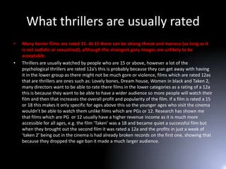 What thrillers are usually rated
•   Many horror films are rated 15. At 15 there can be strong threat and menace (as long as it
    is not sadistic or sexualised), although the strongest gory images are unlikely to be
    acceptable.
•   Thrillers are usually watched by people who are 15 or above, however a lot of the
    psychological thrillers are rated 12a’s this is probably because they can get away with having
    it in the lower group as there might not be much gore or violence, films which are rated 12as
    that are thrillers are ones such as: Lovely bones, Dream house, Women in black and Taken 2,
    many directors want to be able to rate there films in the lower categories as a rating of a 12a
    this is because they want to be able to have a wider audience so more people will watch their
    film and then that increases the overall profit and popularity of the film. If a film is rated a 15
    or 18 this makes it only specific for ages above this so the younger ages who visit the cinema
    wouldn’t be able to watch them unlike films which are PGs or 12. Research has shown me
    that films which are PG or 12 usually have a higher revenue income as it is much more
    accessible for all ages, e.g. the film ‘Taken’ was a 18 and became quiet a successful film but
    when they brought out the second film it was rated a 12a and the profits in just a week of
    ‘taken 2’ being out in the cinema is had already broken records on the first one, showing that
    because they dropped the age ban it made a much larger audience.
 