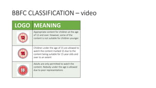 BBFC CLASSIFICATION – video
LOGO MEANING
Appropriate content for children at the age
of 12 and over. However, some of the
content is not suitable for children younger.
Children under the age of 15 are allowed to
watch the content marked 15 due to the
content being suitable for 15 year olds and
over to an extent
Adults are only permitted to watch the
content. Nobody under the age is allowed
due to poor representations
 