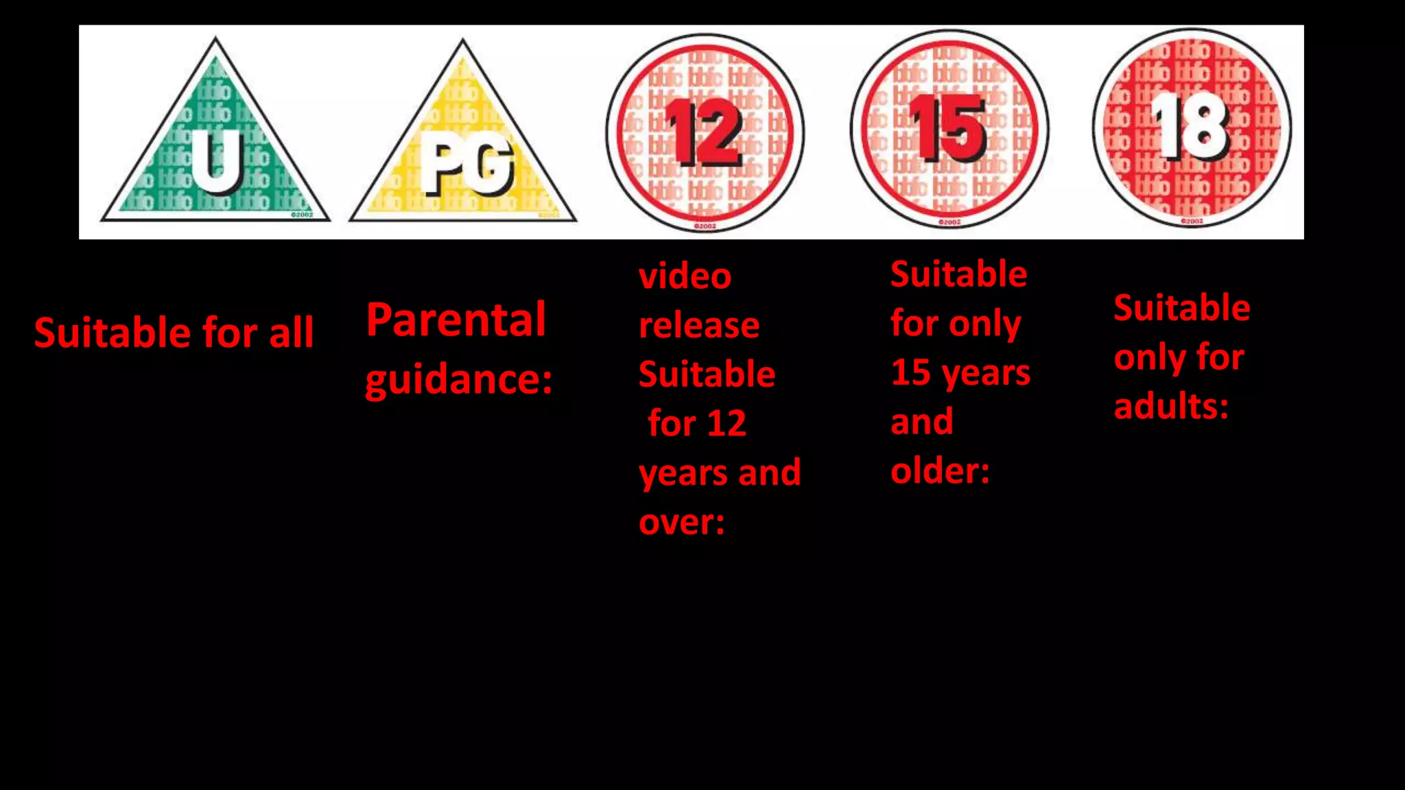 Suitable for all Parental
guidance:
video
release
Suitable
for 12
years and
over:
Suitable
for only
15 years
and
older:
Suitable
only for
adults:
 