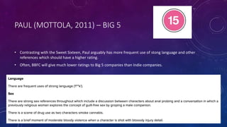 PAUL (MOTTOLA, 2011) – BIG 5
• Contrasting with the Sweet Sixteen, Paul arguably has more frequent use of stong language and other
references which should have a higher rating.
• Often, BBFC will give much lower ratings to Big 5 companies than Indie companies.