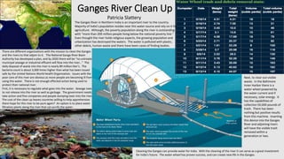 Ganges River Clean Up
scind.org
There are different organizations with the mission to clean the Ganges
and the rivers to that adjoin to it. The National Ganga River Basin
Authority has developed a plan, and by 2020 there will be “no untreated
municipal sewage or industrial effluent will flow into the river…” The
daily disposal of waste into the river is nearly 89 million liter's. The
bacteria count is about 3,000 times higher than what has been issued
safe by the United Nations World Health Organization. Issues with the
poor care of this river are obvious as more people are becoming ill from
using this water. There is not enough effected action being used to
protect their national river.
First, it is necessary to regulate what goes into the water. Sewage needs
to not release into the river as well as garbage. The government needs to
take action and fine companies and people dumping toxic into the river.
The cost of the clean up leaves countries willing to help apprehensive. Is
there hope for this river to be pure again? An option is to place water
filtration plants along the river that can purify the water.
Next, to clear out visible
waste. In the Baltimore
Inner Harbor there is a
water wheel powered by
the water current and if
necessary, solar energy. It
has the capabilities of
collection 50,000 pounds of
trash. There has been
nothing but positive results
from this machine. Inserting
this device into the Ganges
River and adjoining rivers
will have the visible trash
removed within a
generation or two.
The Ganges River in Northern India is an important river to the country.
Majority of India’s population resides near this water source and rely on it for
agriculture. Although, the poverty population along the river is outstanding
with “more than 200 million people living below the national poverty line.”
Even thought the river holds religious aspects, the growing population and
urbanization has destroyed the waters. The water is polluted with plastic,
other debris, human waste and there have been cases of finding bodies.
Patricia Slattery
Cleaning the Ganges can provide water for India. With the cleaning of the river it can serve as a great investment
for India’s future. The water wheel has proven success, and can create new life in the Ganges.
 