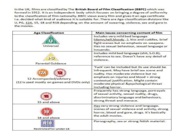Bbfc and understanding of film ratings